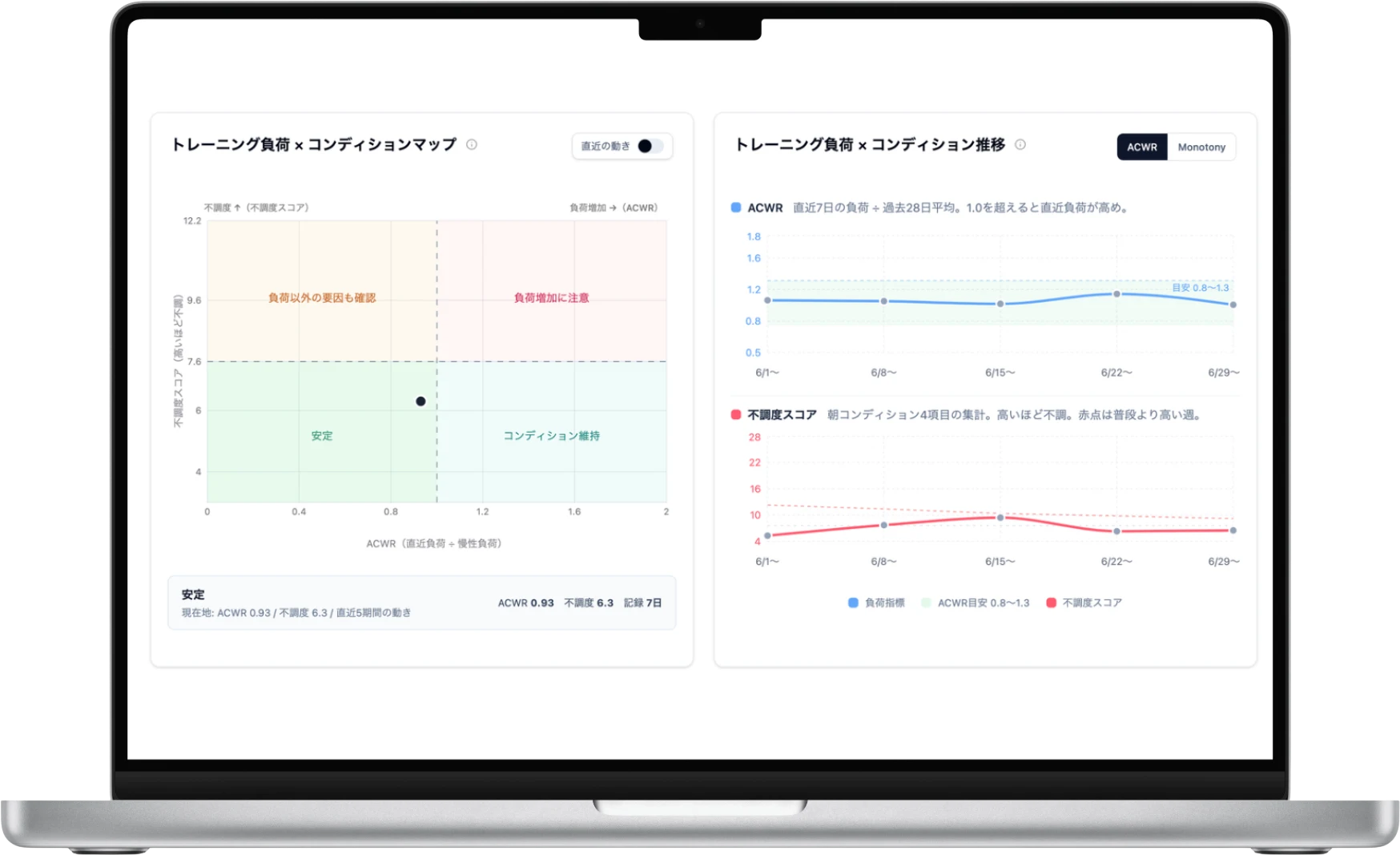 次の判断に、活かせるの画面イメージ