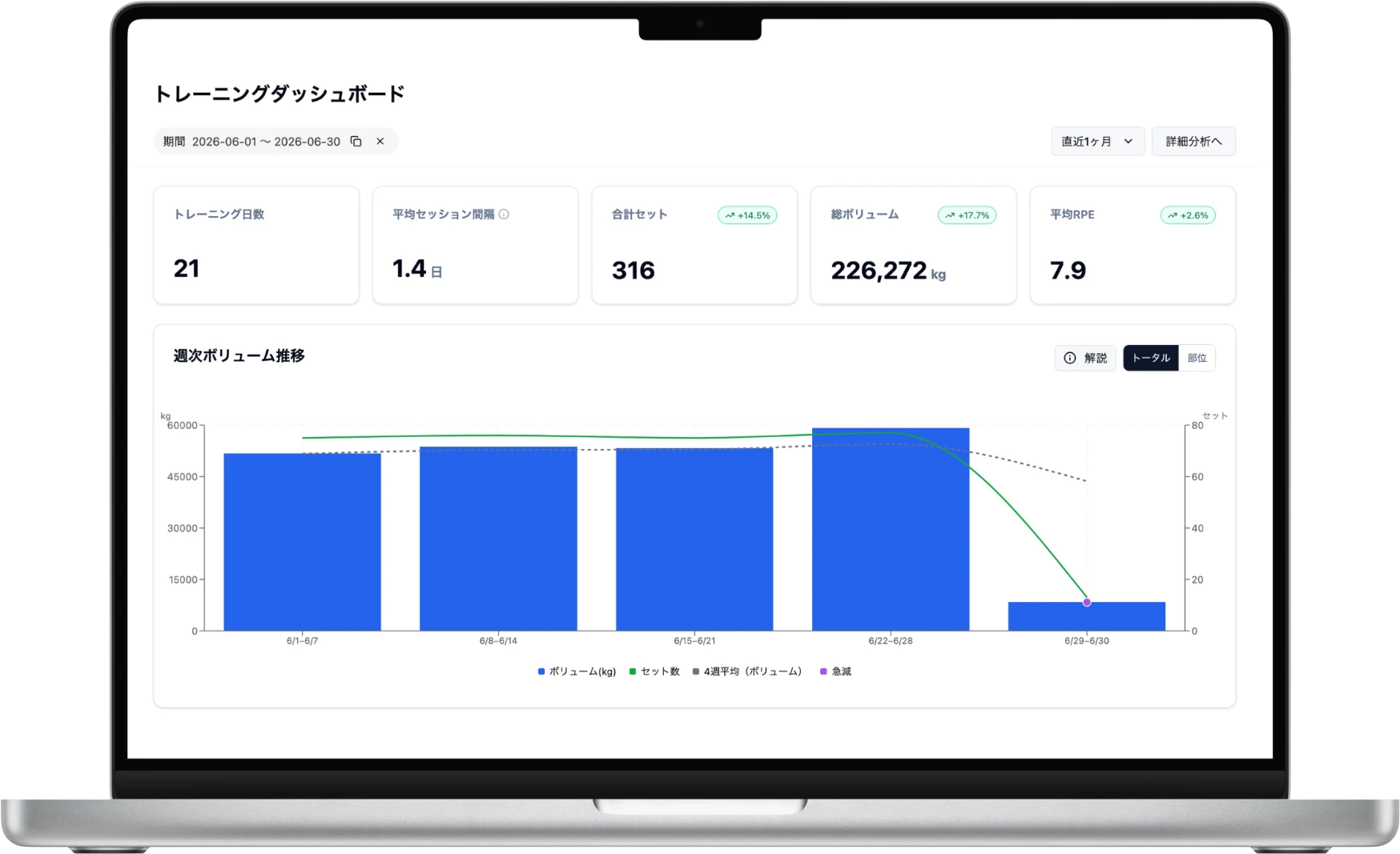 デスクトップ分析画面のプレビュー